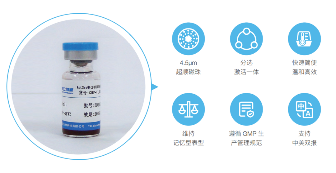 MG不朽情缘网站,微米级CD3/CD28分选激活磁珠解决CGT药物“卡脖子”难题！