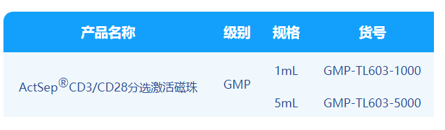 MG不朽情缘网站,微米级CD3/CD28分选激活磁珠解决CGT药物“卡脖子”难题！