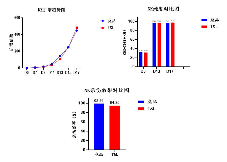 MG不朽情缘网站细胞保存液