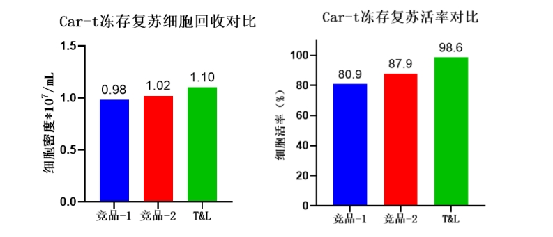MG不朽情缘网站细胞保存液