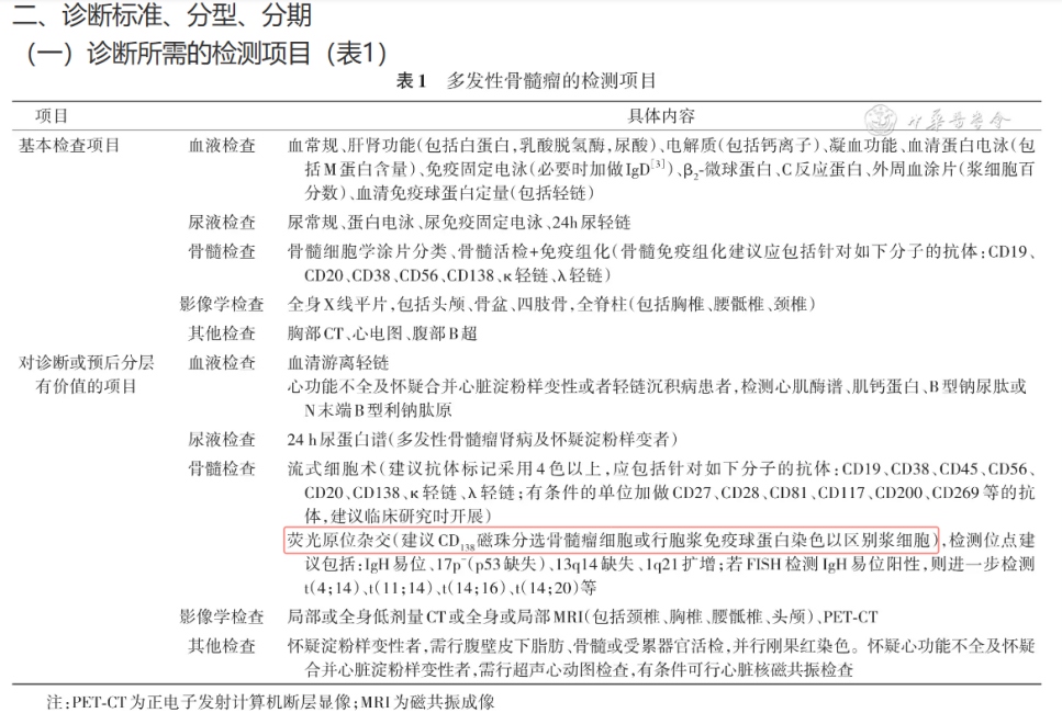 MG不朽情缘网站新品上市-MaxSortin™CD138分选磁珠