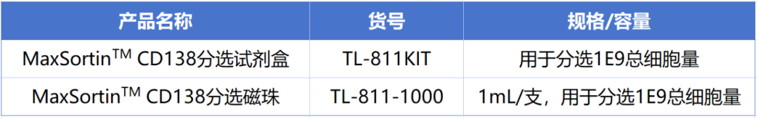 MG不朽情缘网站新品上市-MaxSortin™CD138分选磁珠