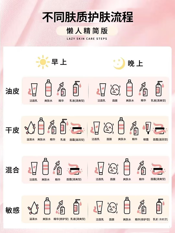 MG不朽情缘网站生物《鹅博士的朋友圈》专题上线！解锁春日护肤攻略
