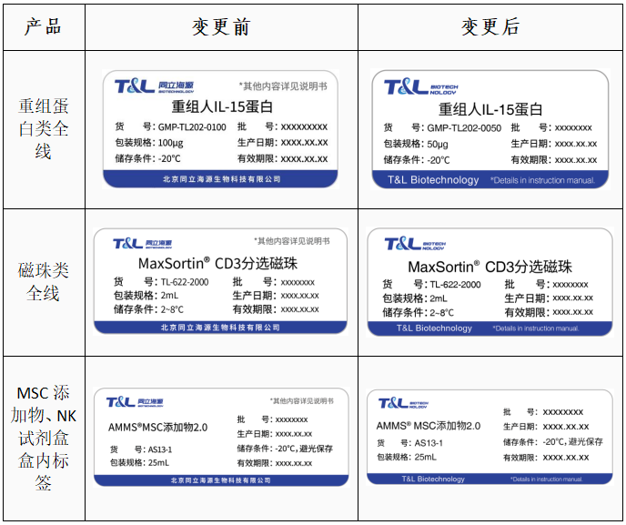 MG不朽情缘网站-关于部分产品标签变更通知函
